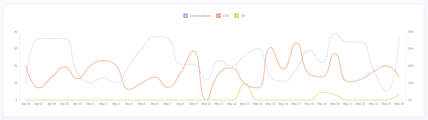 ai Analytics