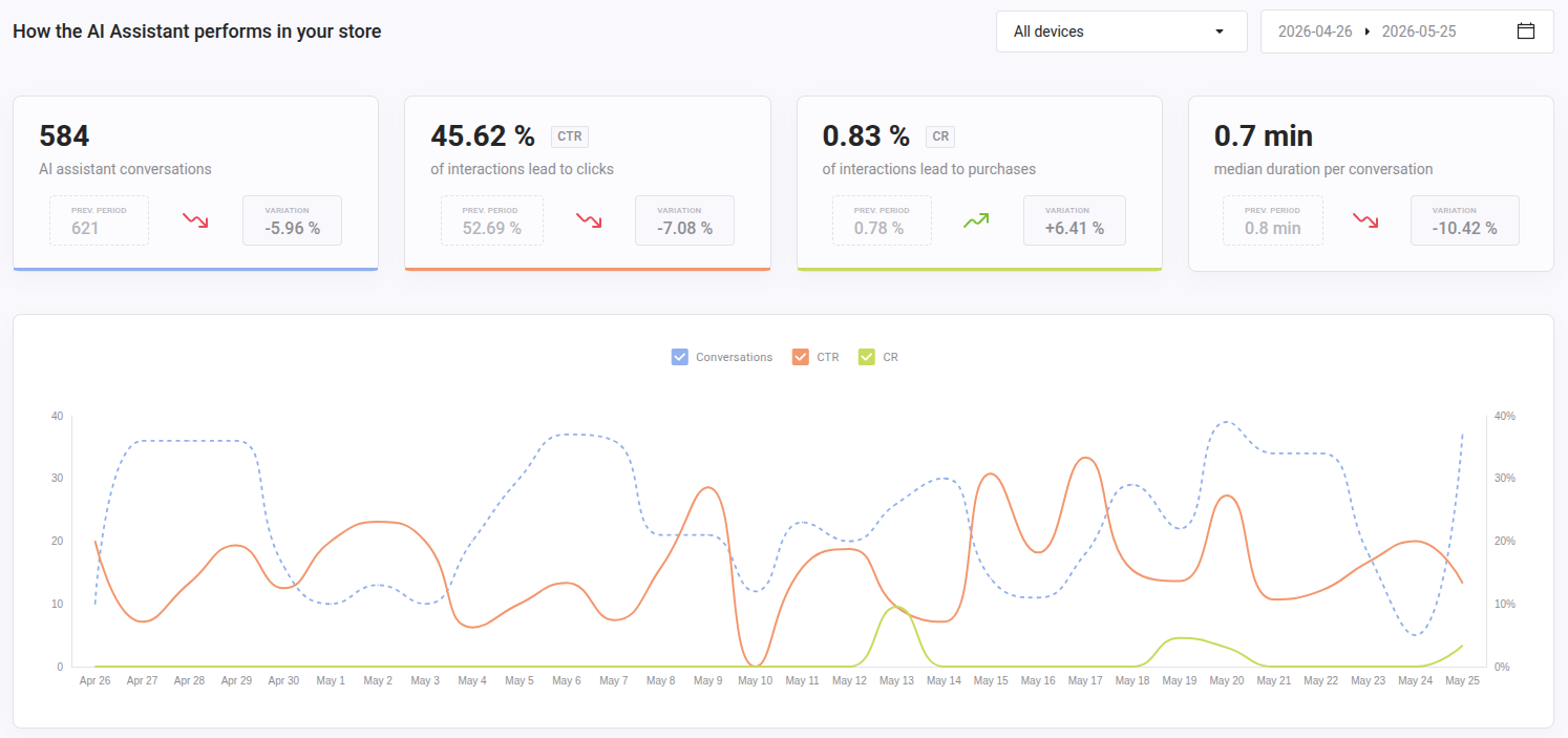 ai Analytics