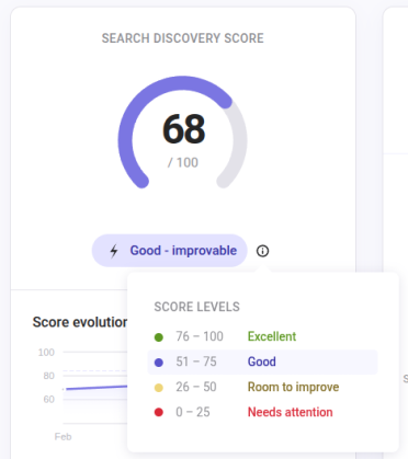 stats optimization