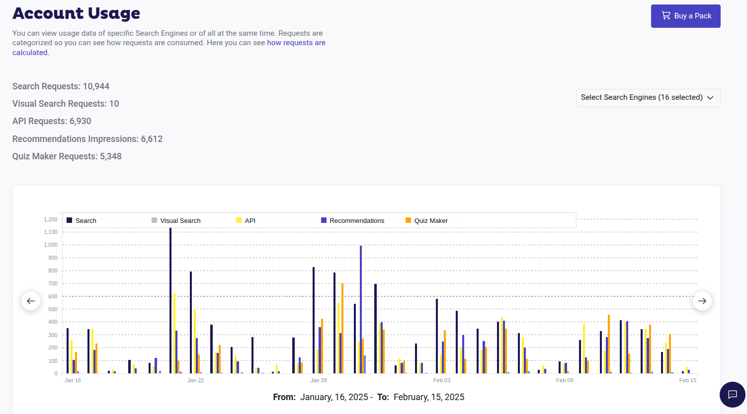 Account Usage Overview