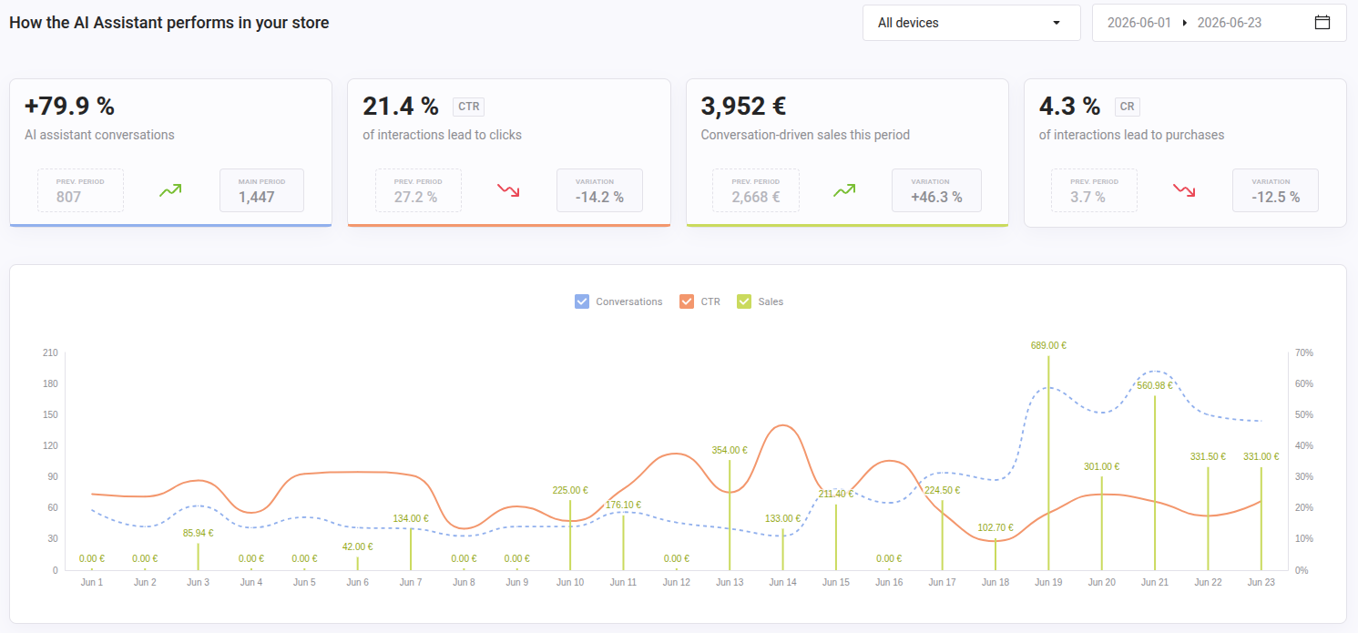 ai Analytics
