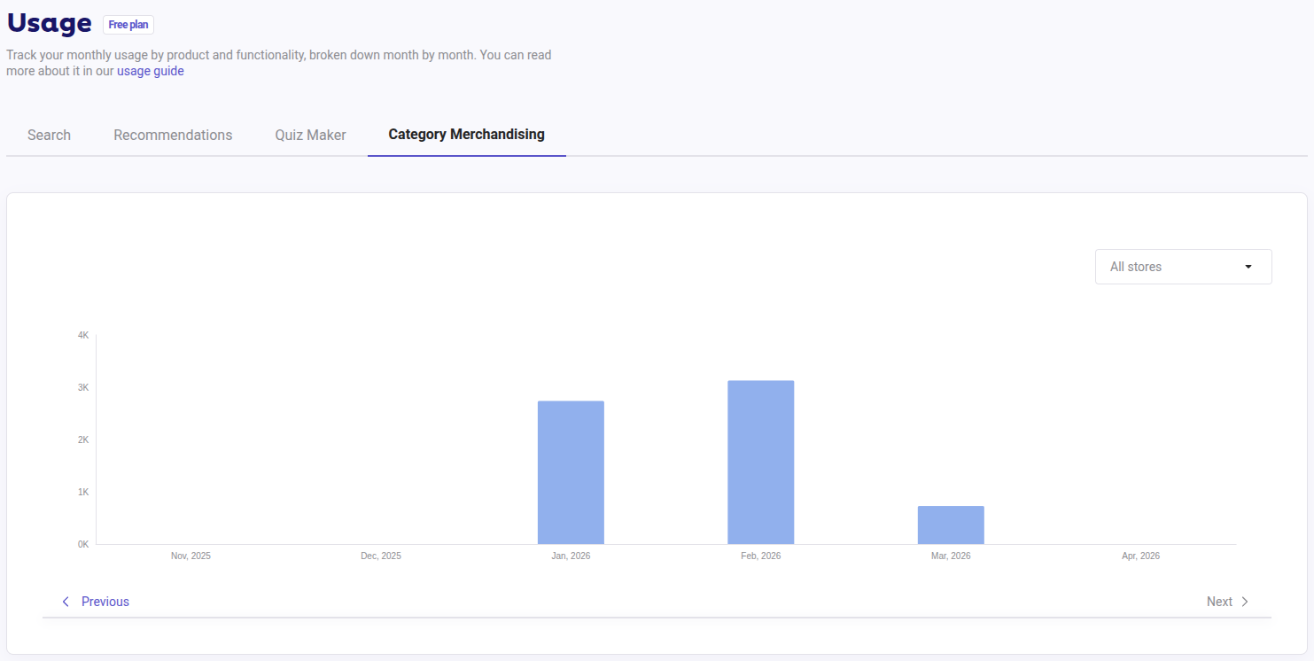 Usage panel showing a graph of the Quiz Maker tab