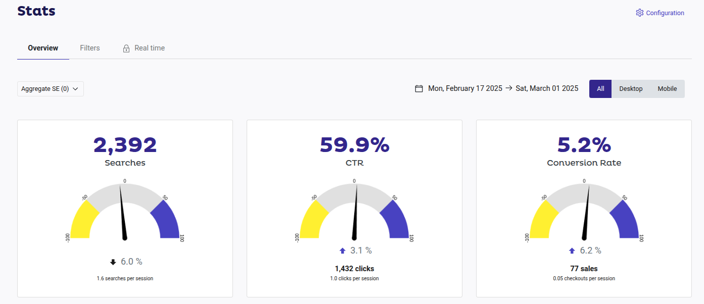 Stats Panel with Conversion Rate