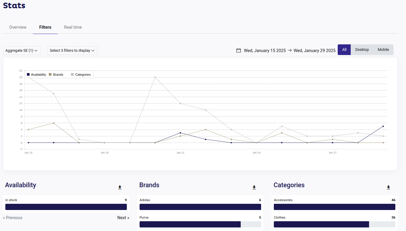 filters stats