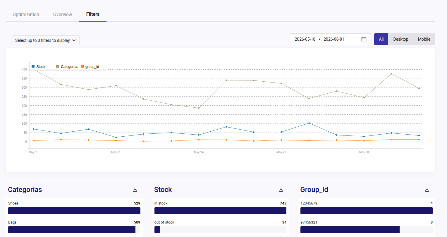 filters stats