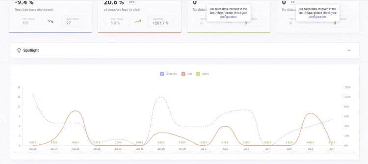 Stats Graph gif of How search performs in your store displayed