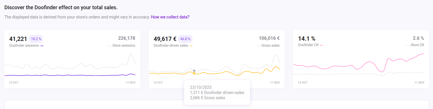 Home Stats insights