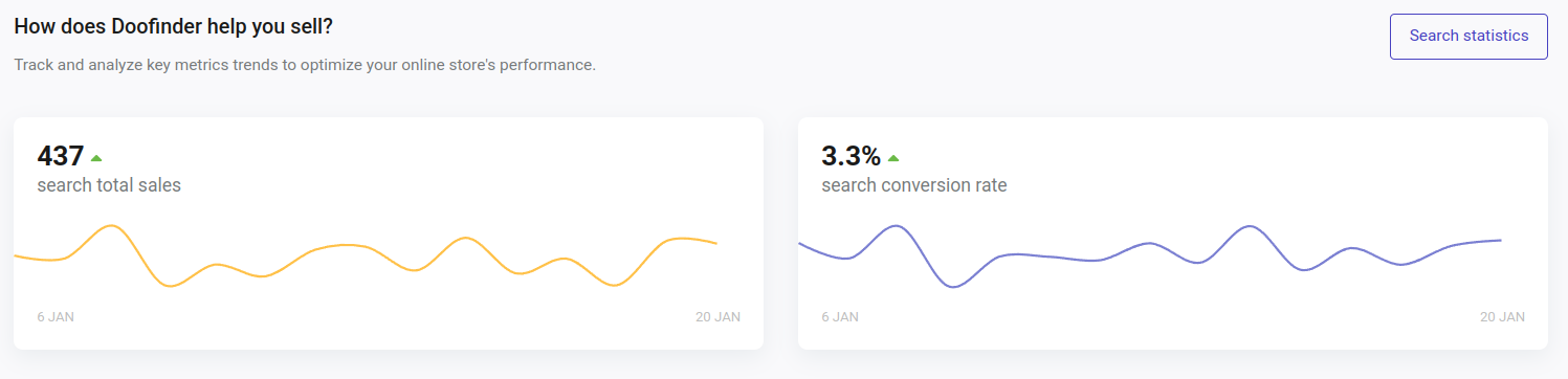 Home Search Statistics Overview