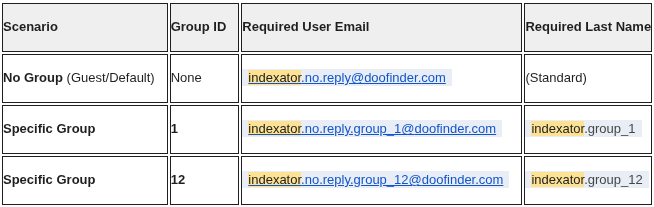 Doofinder events