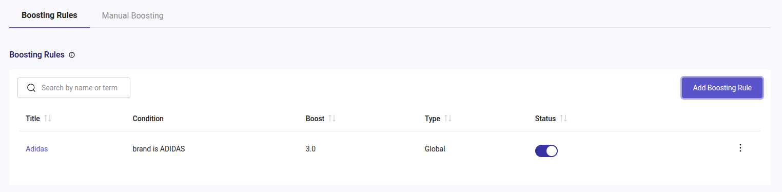 Finished boosting rule