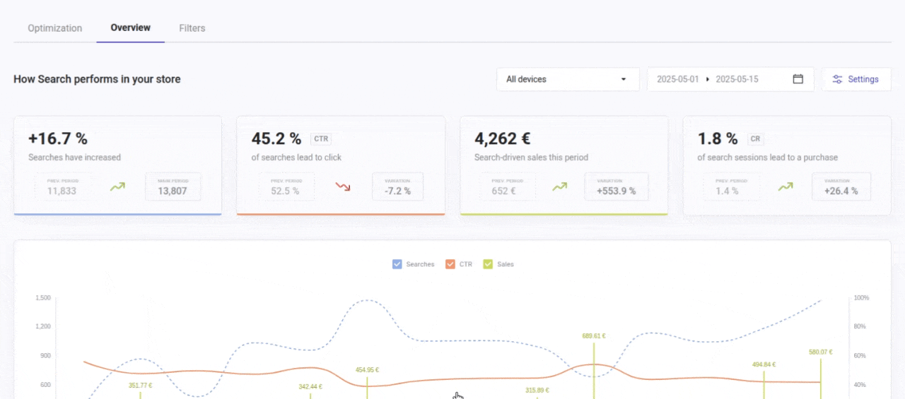 Stats panel, brief look at Overview, Filters, optimization