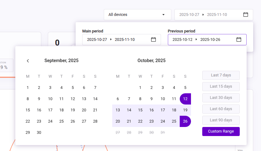 Dropdown Periods Menu to choose periods to decide display metrics