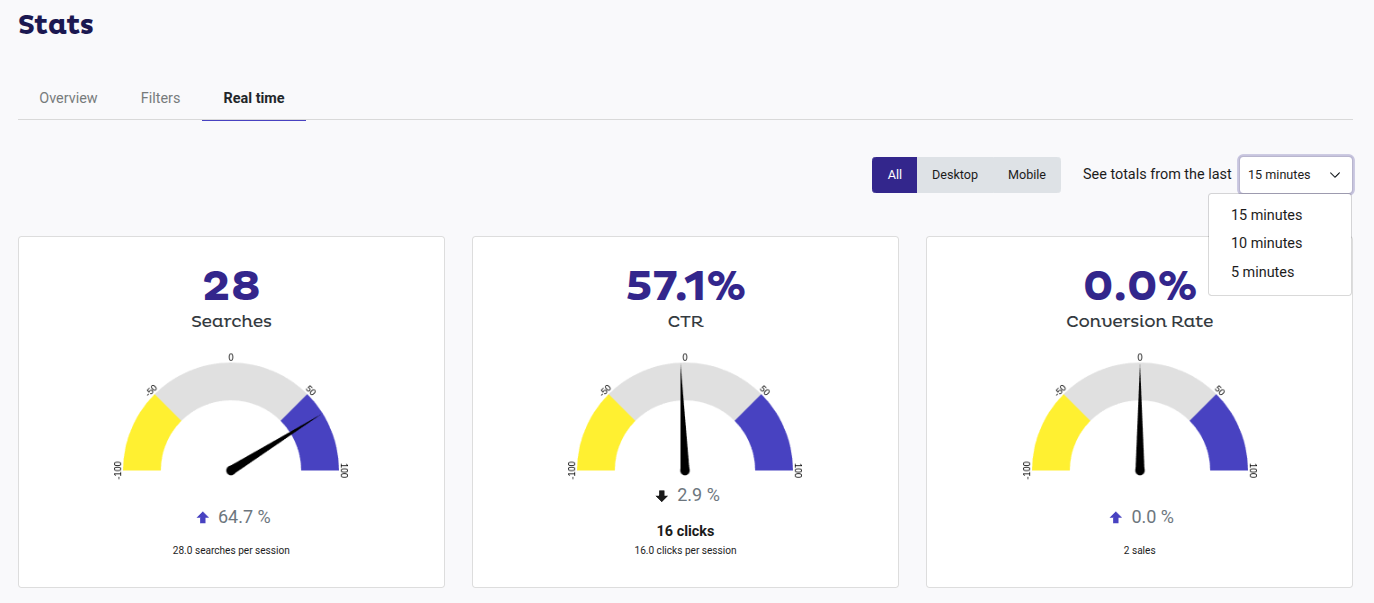 real time stats