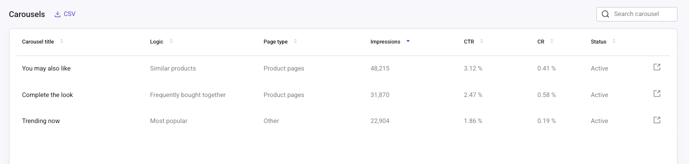 Recommendations carousels breakdown table