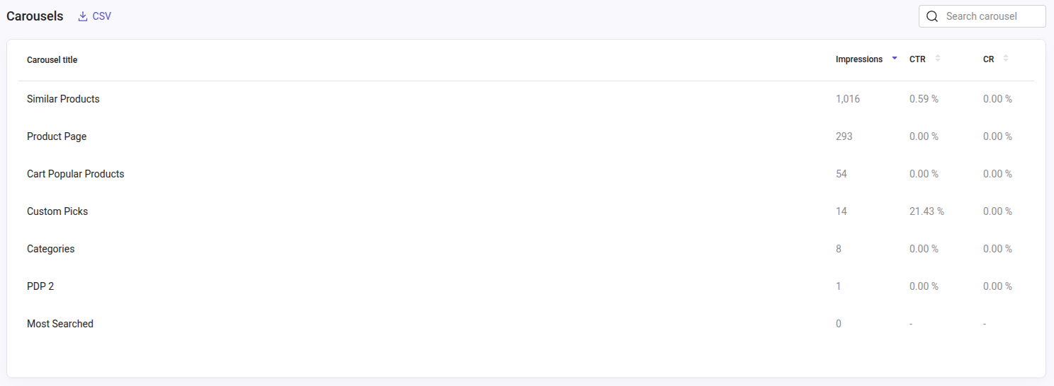 recommendations stats