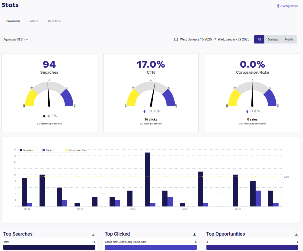 Stats chart