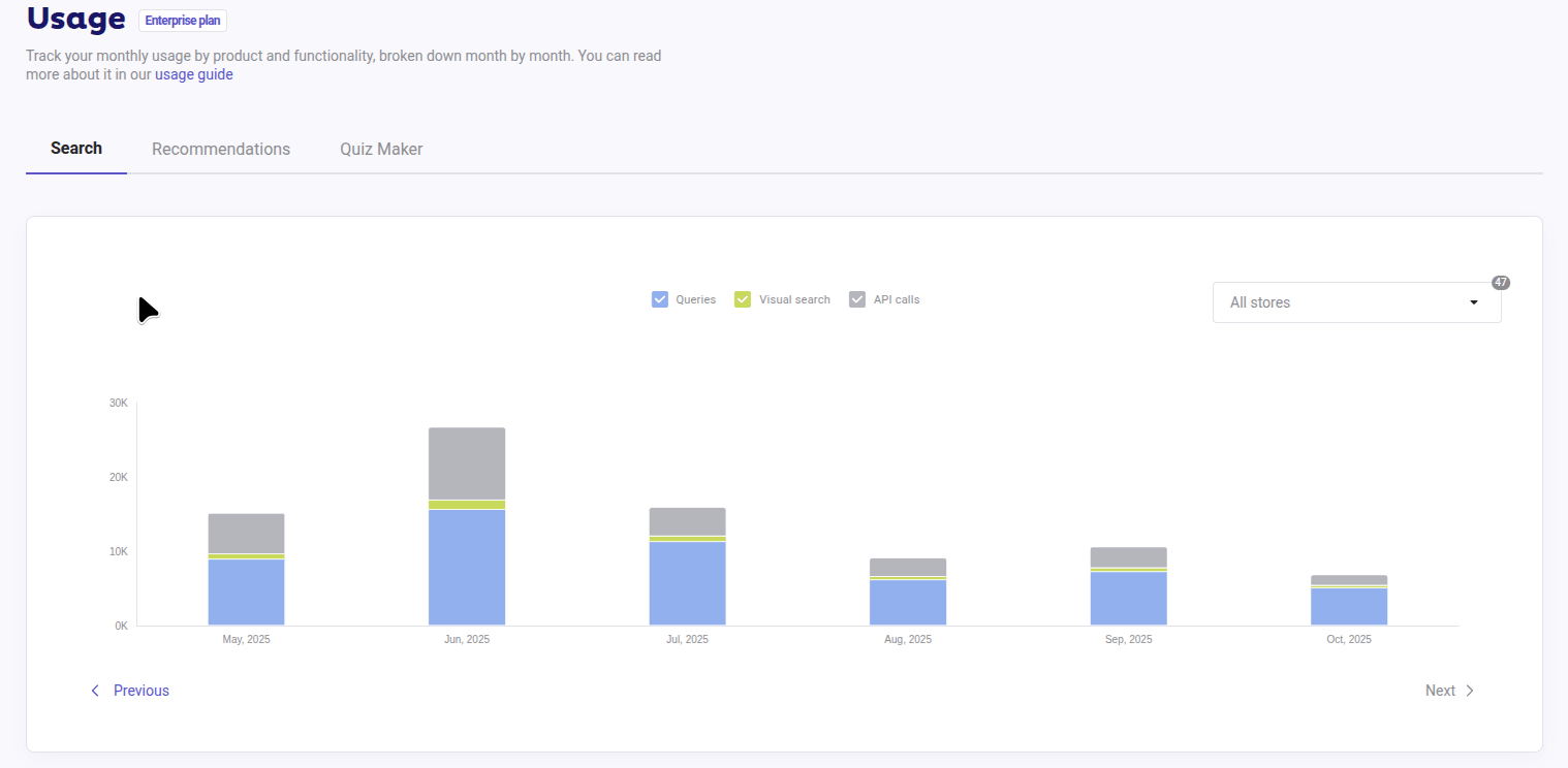 Selecting stores in the dropdown menu and navigating through each tab