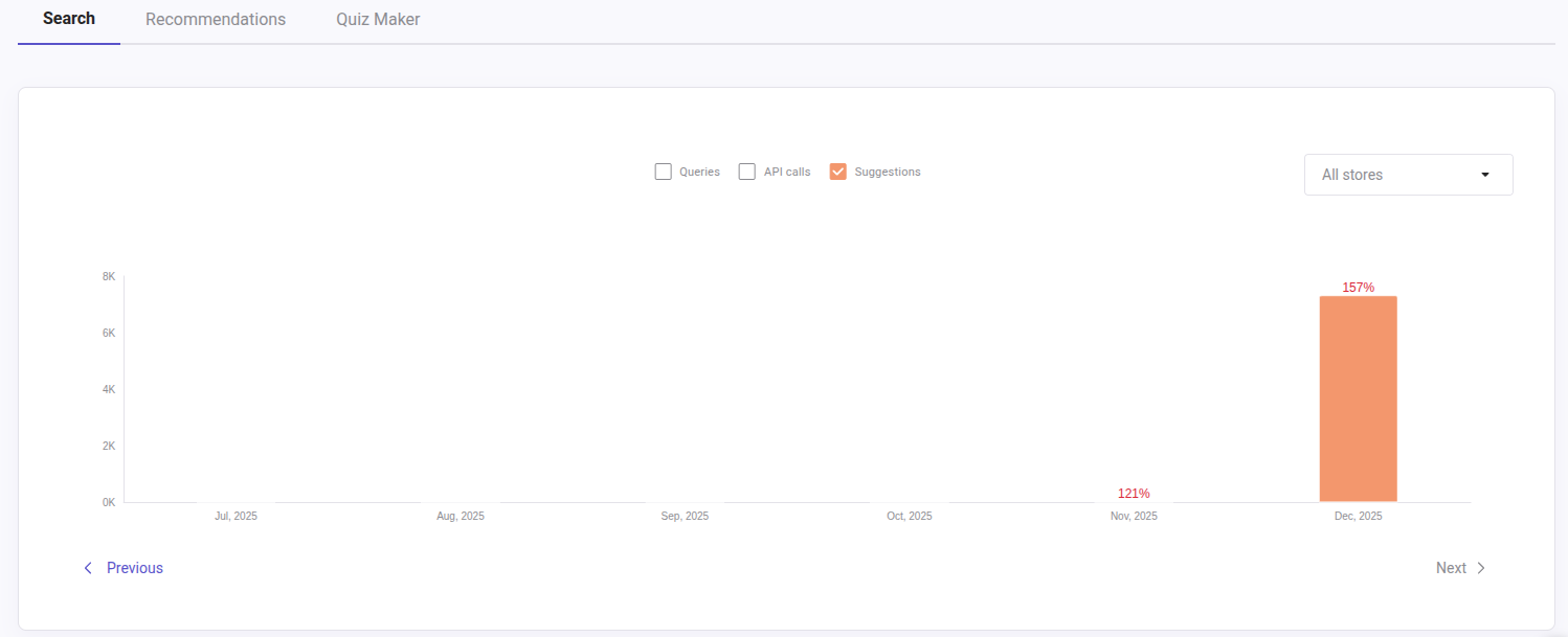 Usage panel showing a graph of the Quiz Maker tab