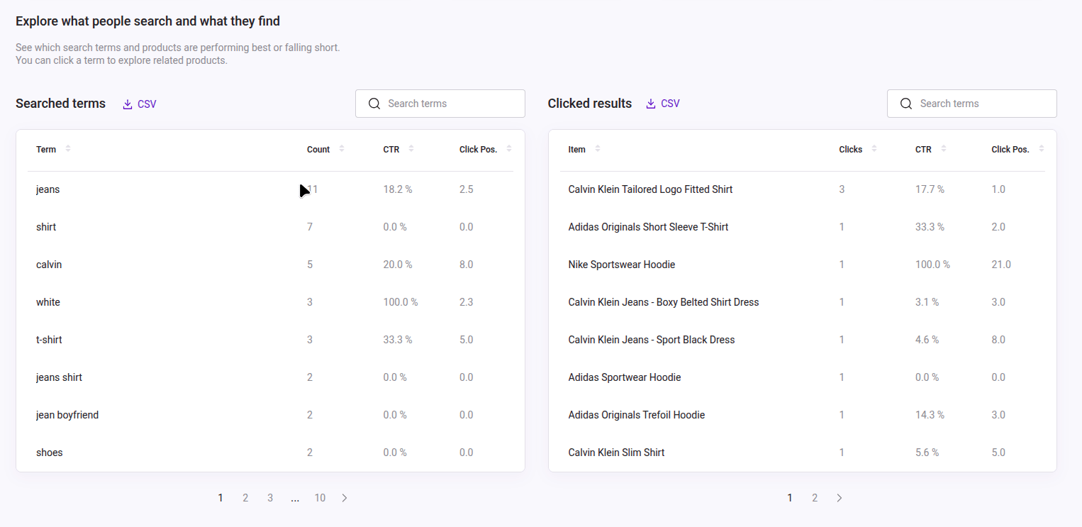 Charts Explore what people search and what they find