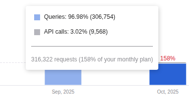 Usage exceeded tooltip and red flag