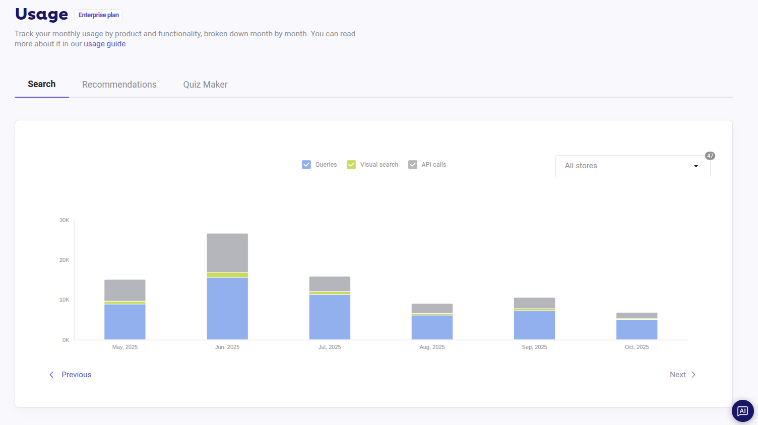 Usage panel showing a graph of the Search tab