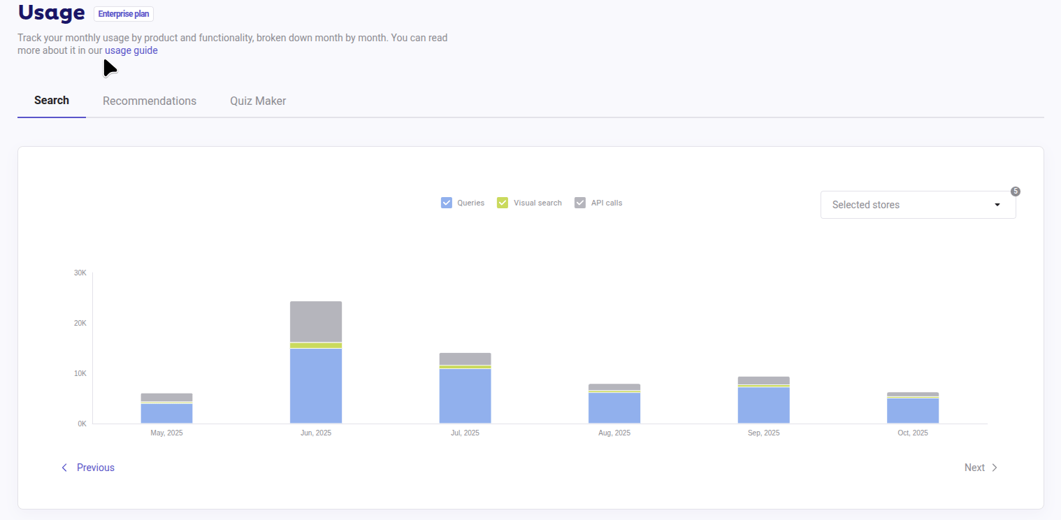 Gif displaying changing tabs to see graphs of Search, Recommendations, and Quiz